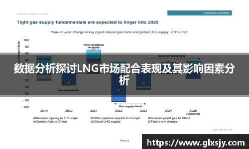 数据分析探讨LNG市场配合表现及其影响因素分析