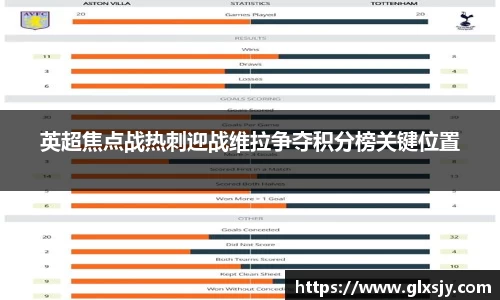 英超焦点战热刺迎战维拉争夺积分榜关键位置
