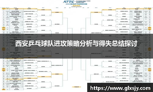 西安乒乓球队进攻策略分析与得失总结探讨